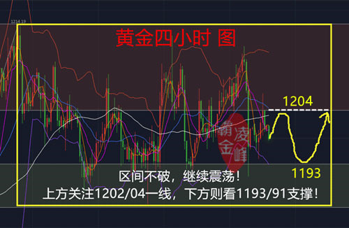 今日黃金走勢圖,黃金k線走勢圖,最新黃金價格走勢圖,黃金投資理財