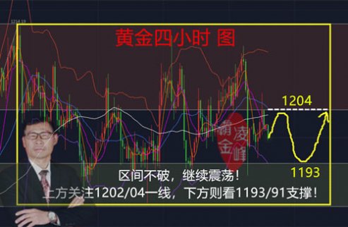 凌峰霸金：震蕩無需急，回踩就是多！