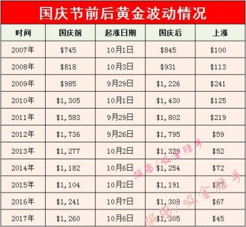 吸金勝手:9.28黃金大跌險失1180倫敦金空頭再次來襲