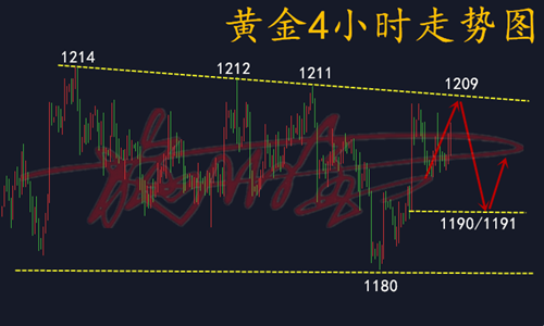 10.5黃金.png