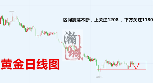 10.7走勢分析.png