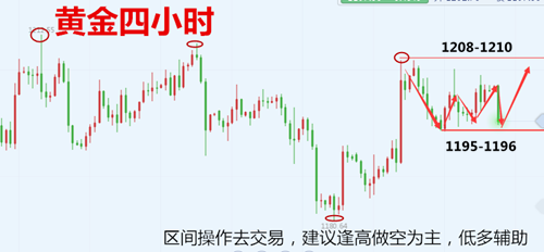 10.8走勢分析.png