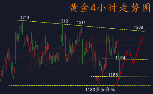 10.8黃金.png