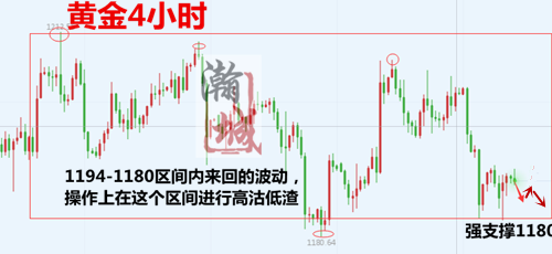 10.10黃金4小時(shí)_副本.png