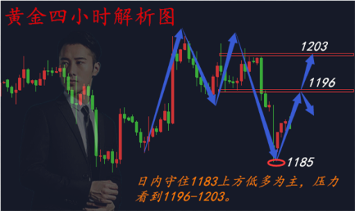 黃金4小時(shí).png