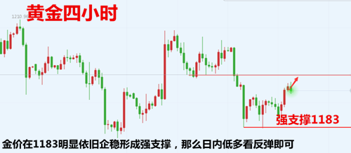 10.11黃金4小時.png