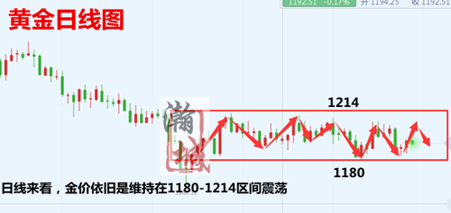 10.11黃金日線圖.png