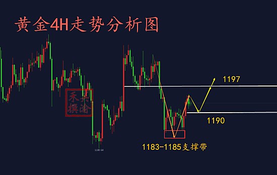 10.11走勢(shì).jpg