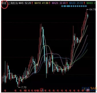 將軍 | A股被血洗，表個(gè)態(tài)！