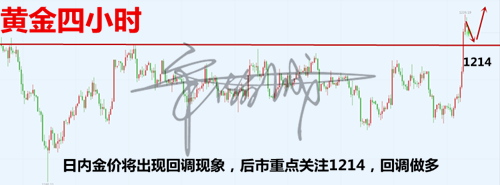 10.12行情分析.png