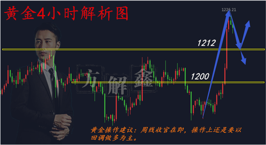 黃金4小時.png