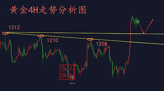 10.13走勢分析.jpg