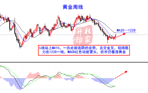 杜家升：黃金多頭強勢，手持空單何解？