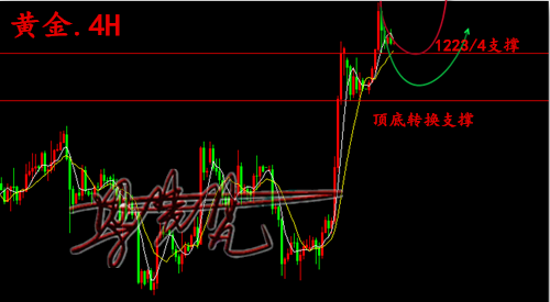 黃金_副本.png
