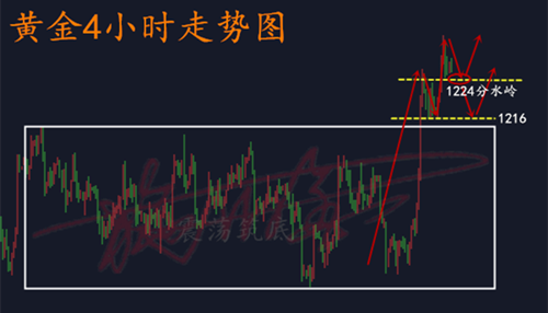 10.16黃金.png