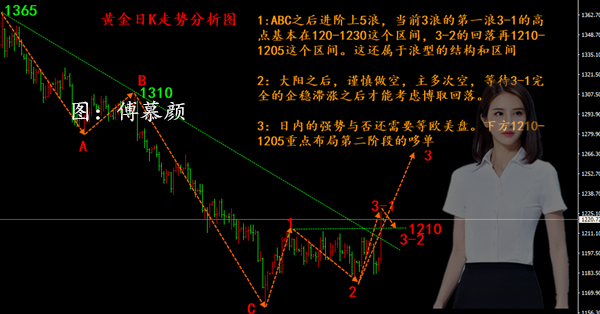 日線圖-不可.jpg