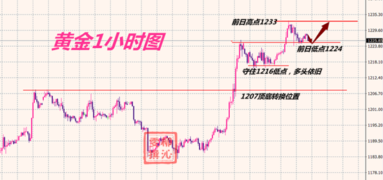 10.16黃金分析.png
