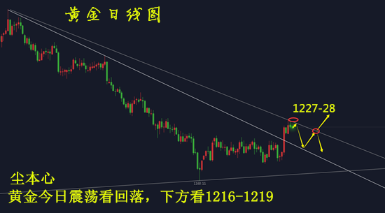 黃金日線圖.png