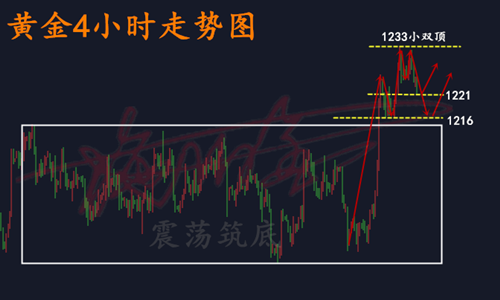 10.17黃金.png