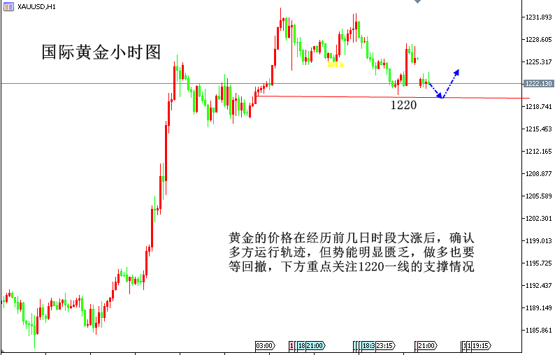 黃金.png