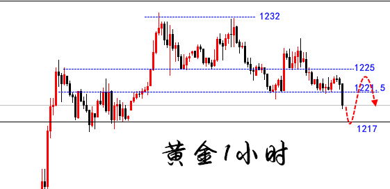 黃金1下 是.png