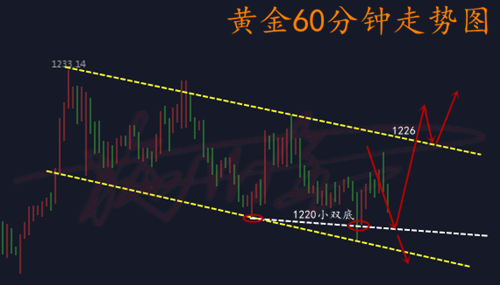 10.18黃金.png