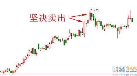 大陽線——大陽線是什么