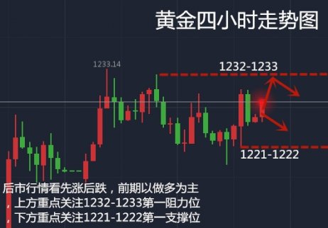 向君駿：10.19金價震蕩今日或看漲 黃金后市操作策略