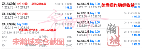 10.18交易總結(jié).png