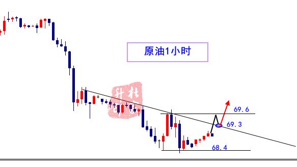 原油1小時.png
