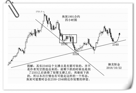 御龍斬金：焦炭2340獲短期支撐，螺紋延續(xù)強勢拉伸