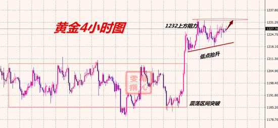 黃金4小時.png