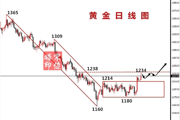 10.16行情_(kāi)水印.jpg
