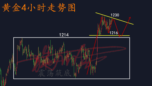 10.20黃金.png