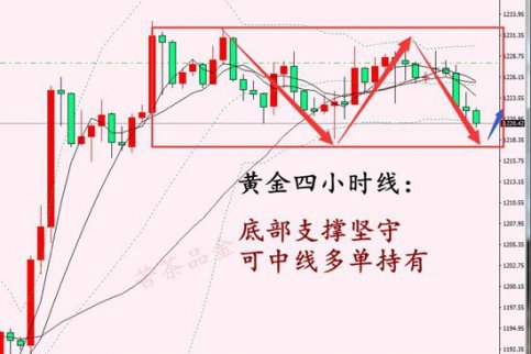 苦茶品金：10.23黃金操作建議，底部堅(jiān)守中線做多 