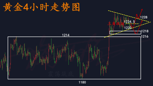 10.23黃金.png