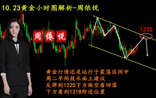 周依悅：10.23美元強勢反彈10.23黃金操作建議繼續看空