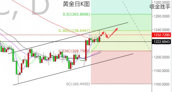 吸金勝手:10.24黃金不鳴則已倫敦金一鳴驚人
