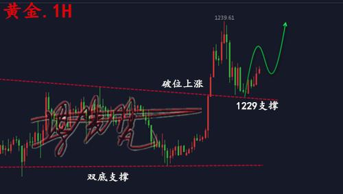 黃金_副本.png