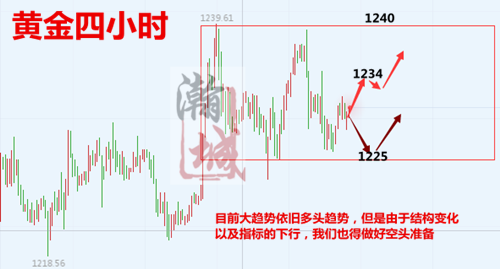 10.26行情分析.png