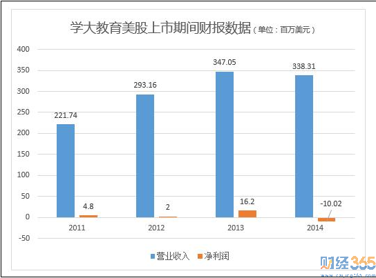 學大教育股票1