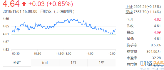 杭電股份最新消息 杭電股份最新消息