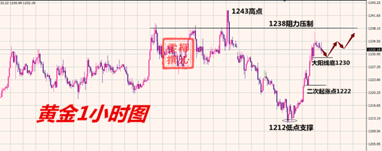 11.2黃金分析.png