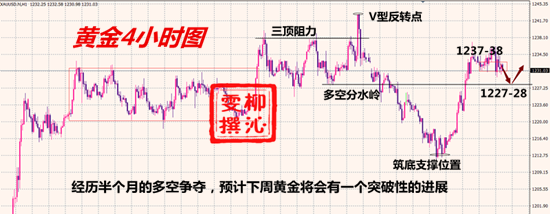 11.2黃金分析.png