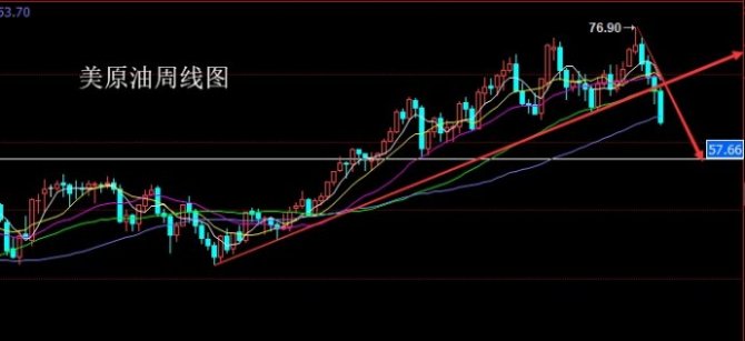 朱招杰：11.5美原油期貨原油SC1812策略分析