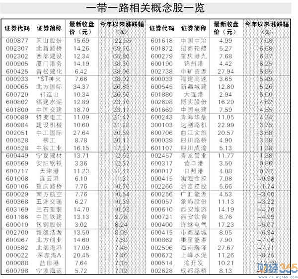 一帶一路龍頭股解析