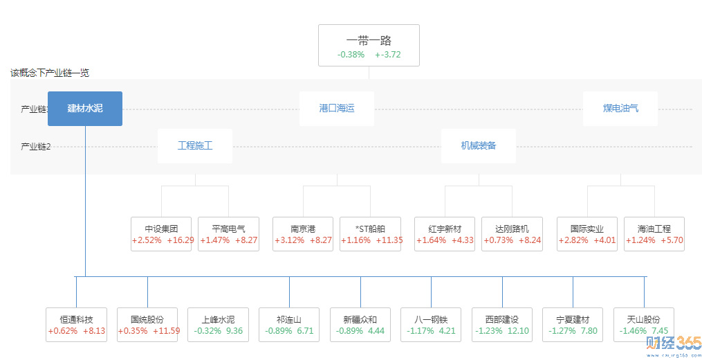 一帶一路龍頭股１