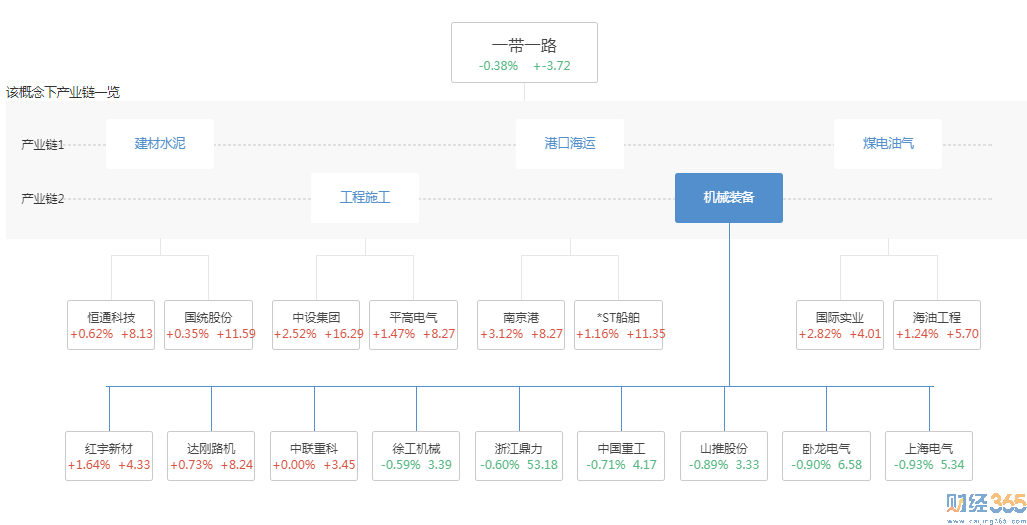 一帶一路龍頭股４