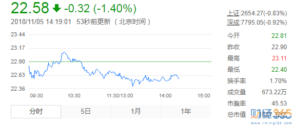 360股票代碼