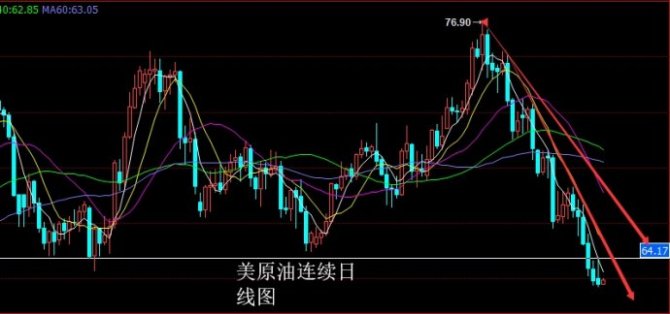 朱招杰：11.6美原油期貨原油SC1812策略建議